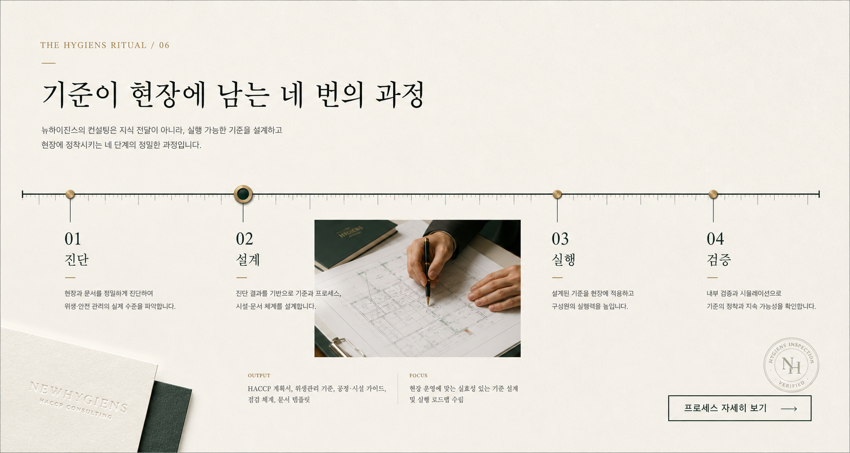 HACCP 인증 절차 11단계와 소요 기간 총정리